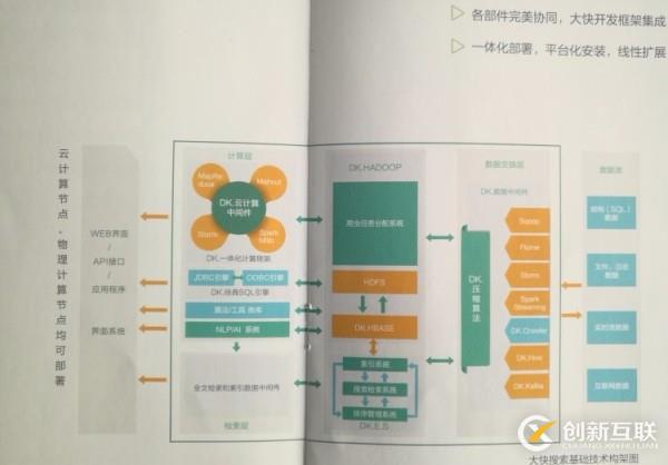 DKhadoop大數(shù)據(jù)基礎架構(gòu)設計方案