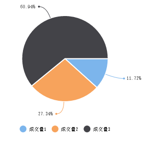 wx-charts中如何使用微信小程序圖表插件