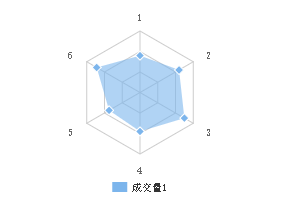 wx-charts中如何使用微信小程序圖表插件