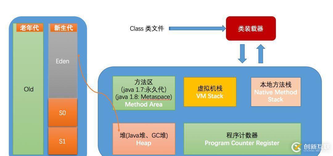 JVM的那些你不可不知的參數