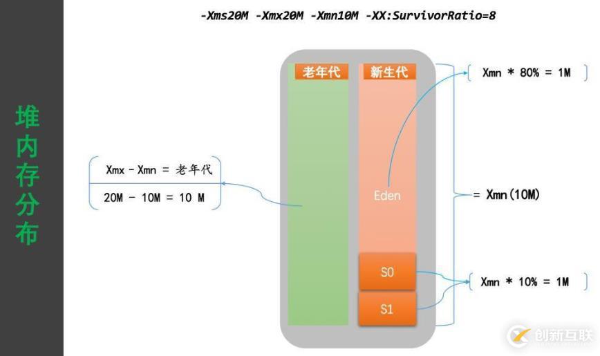 JVM的那些你不可不知的參數