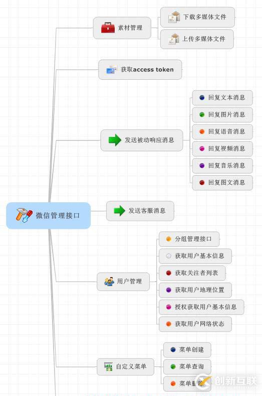 C#中如何處理微信消息和應(yīng)答