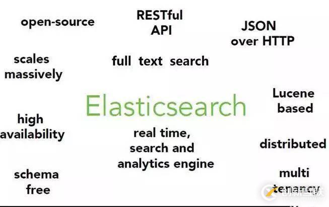 如何進(jìn)行Elasticsearch數(shù)據(jù)寫(xiě)入的分析