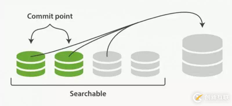 如何進(jìn)行Elasticsearch數(shù)據(jù)寫(xiě)入的分析