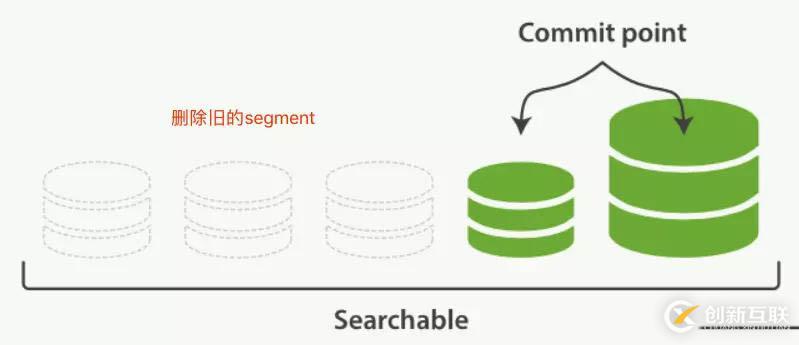 如何進(jìn)行Elasticsearch數(shù)據(jù)寫(xiě)入的分析