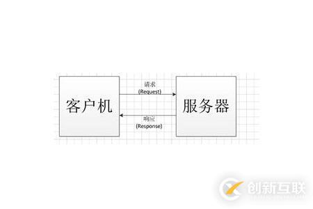 C/S架構(gòu)指的是什么