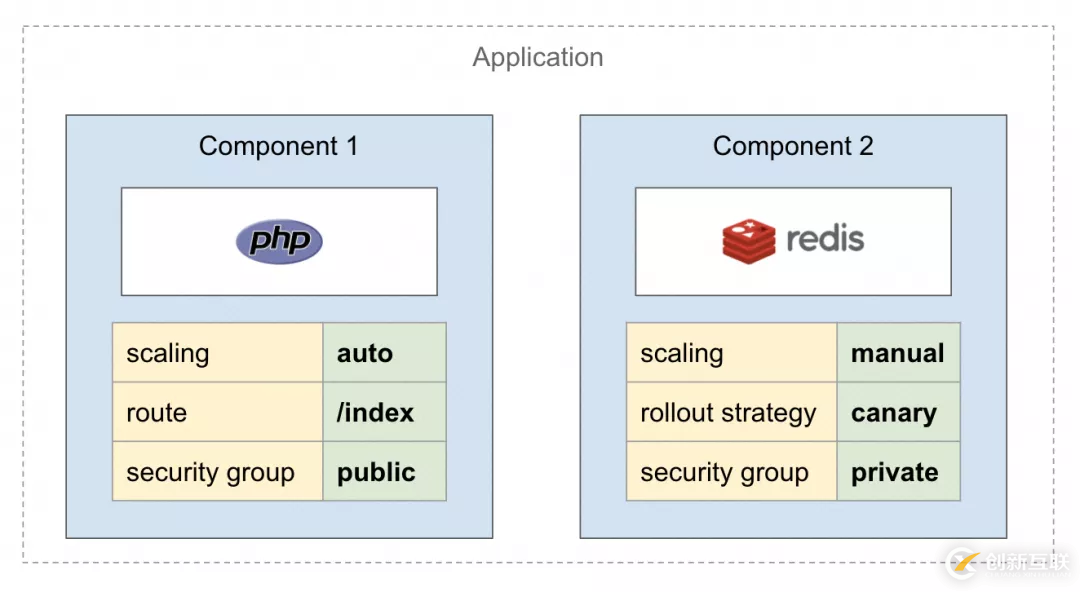 OAM Kubernetes 實現核心原理是什么