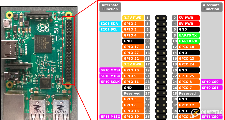 硬件學(xué)習(xí)之通過樹莓派操控 jtag