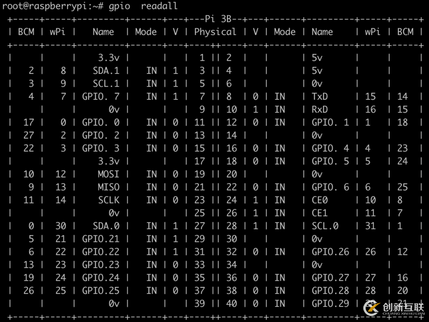 硬件學(xué)習(xí)之通過樹莓派操控 jtag