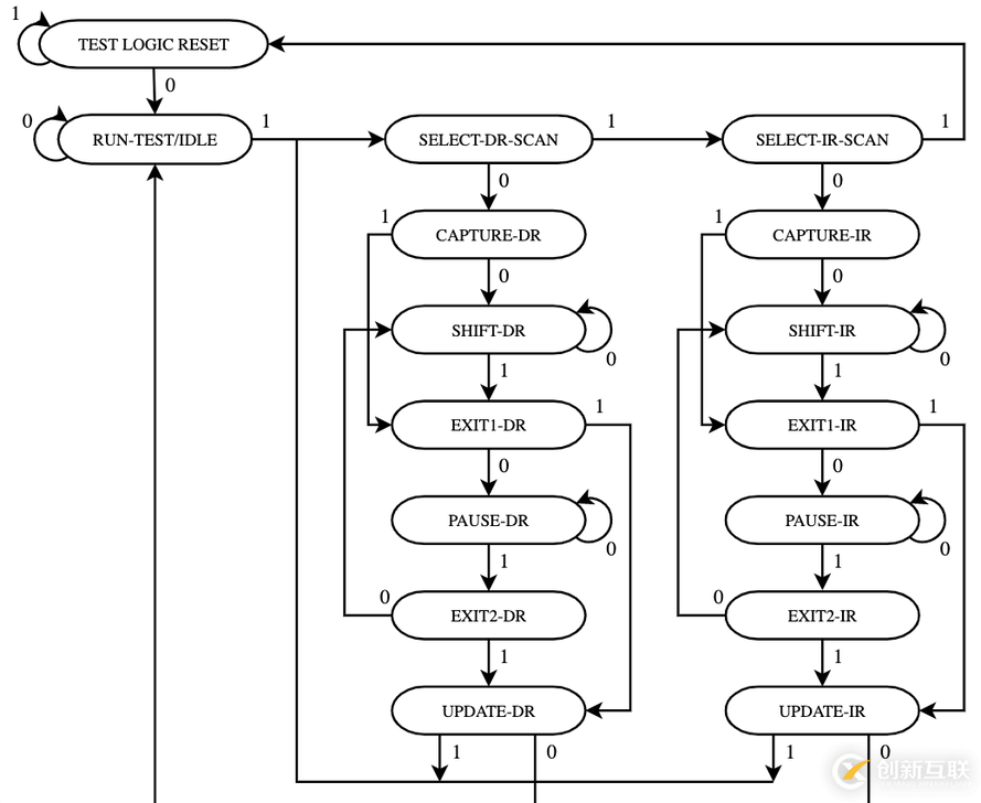 硬件學(xué)習(xí)之通過樹莓派操控 jtag