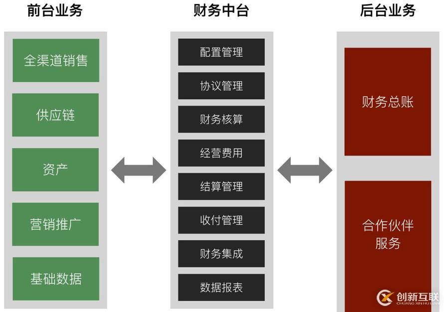 有贊零售財務(wù)中臺架構(gòu)設(shè)計與實踐