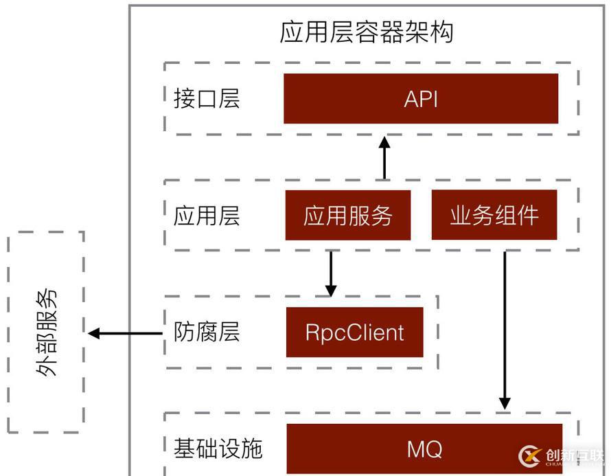 有贊零售財務(wù)中臺架構(gòu)設(shè)計與實踐