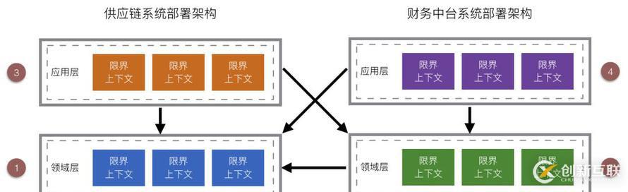 有贊零售財務(wù)中臺架構(gòu)設(shè)計與實踐