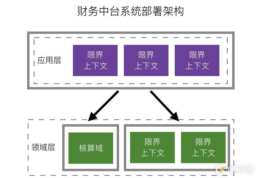 有贊零售財務(wù)中臺架構(gòu)設(shè)計與實踐