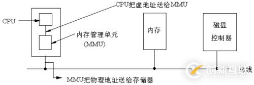 Linux內(nèi)存尋址的分段機(jī)制原理是什么