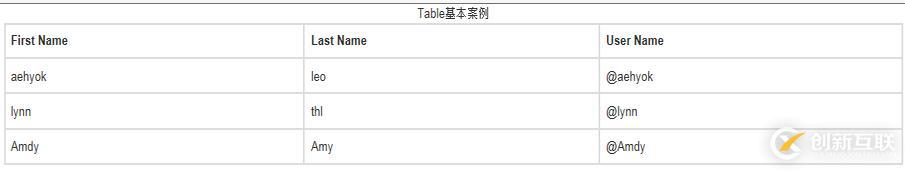 如何實(shí)現(xiàn)bootstrap3.0多種表格效果