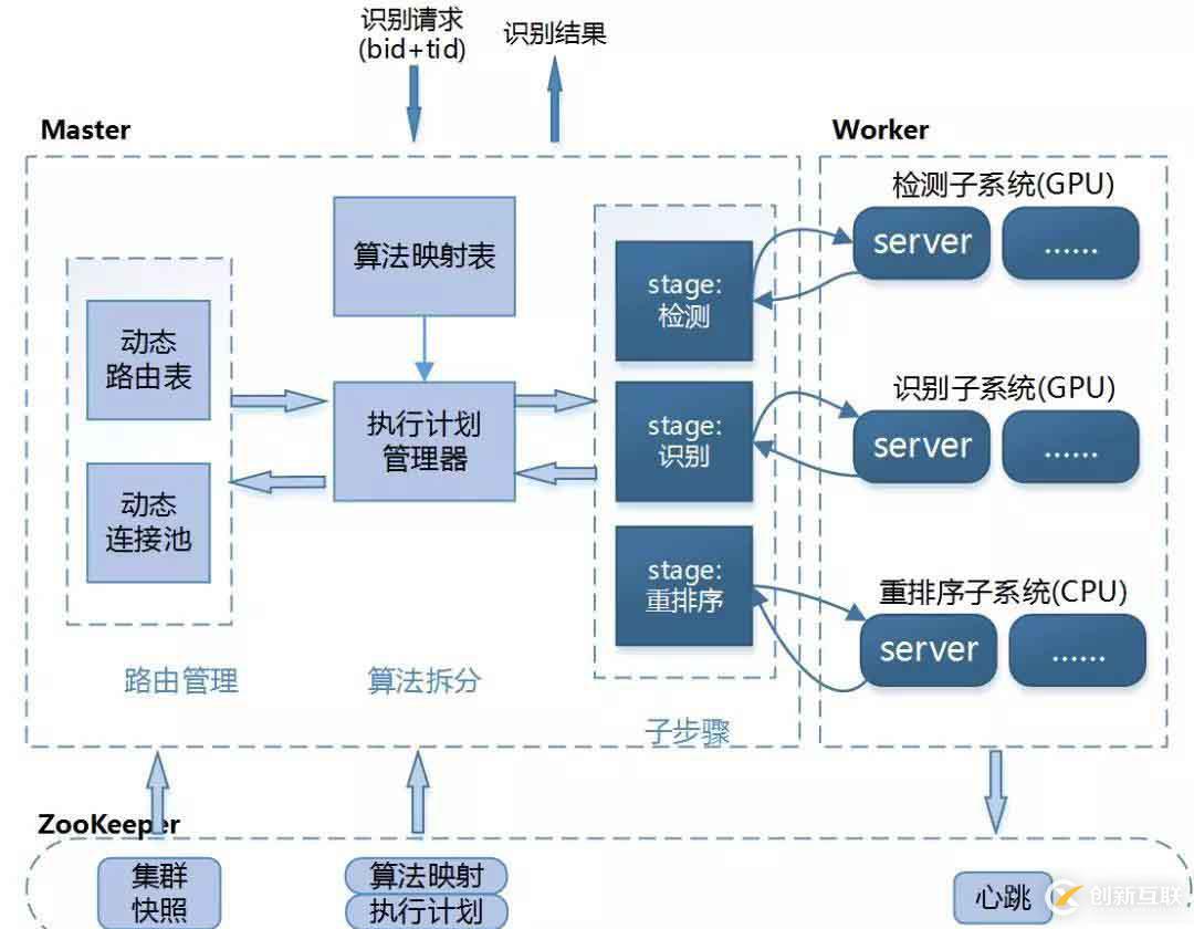 數(shù)平精準推薦 | OCR技術之系統(tǒng)篇