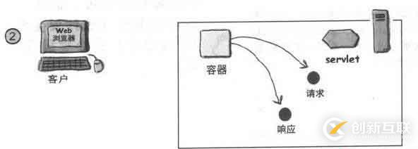 Servlet學(xué)習(xí)教程(二)----Servlet容器處理請(qǐng)求過(guò)程圖解