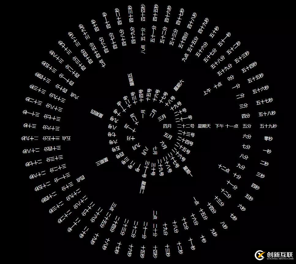 如何使用vue2.6實現(xiàn)抖音【時間輪盤】屏保效果