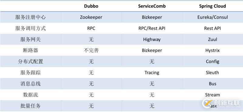 公司為什么需要建立一套統(tǒng)一的開發(fā)框架？