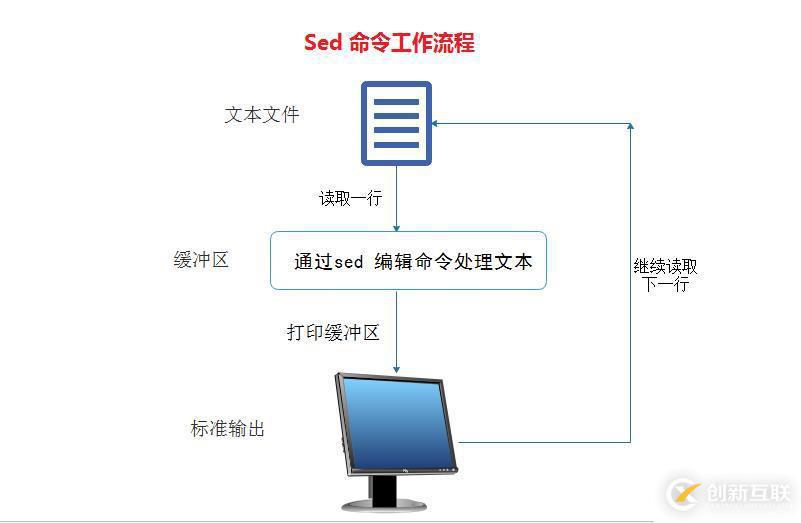 虛擬主機(jī)怎樣制作網(wǎng)站