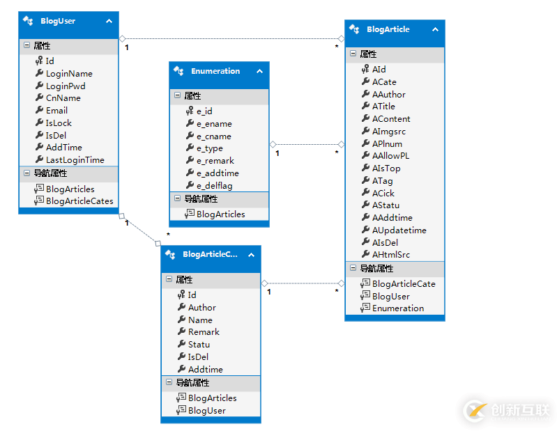 ASP.NET Mvc開(kāi)發(fā)中查詢(xún)數(shù)據(jù)的示例分析