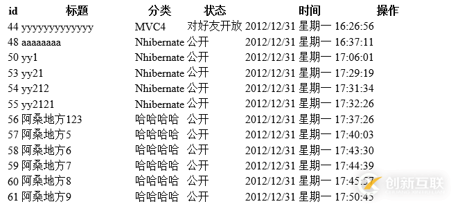 ASP.NET Mvc開(kāi)發(fā)中查詢(xún)數(shù)據(jù)的示例分析