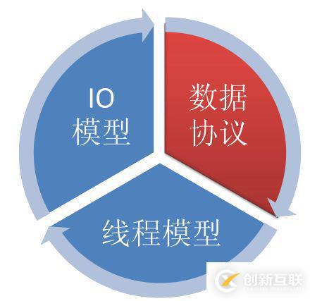 Java與Netty怎樣實(shí)現(xiàn)高性能高并發(fā)