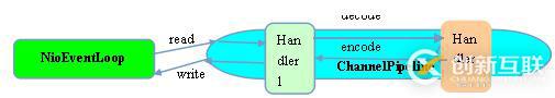 Java與Netty怎樣實(shí)現(xiàn)高性能高并發(fā)