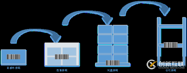 LES物流執(zhí)行系統(tǒng)