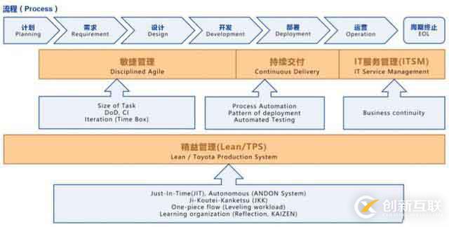 一份微服務(wù)架構(gòu)手稿圖，徹底搞定微服務(wù)核心原理