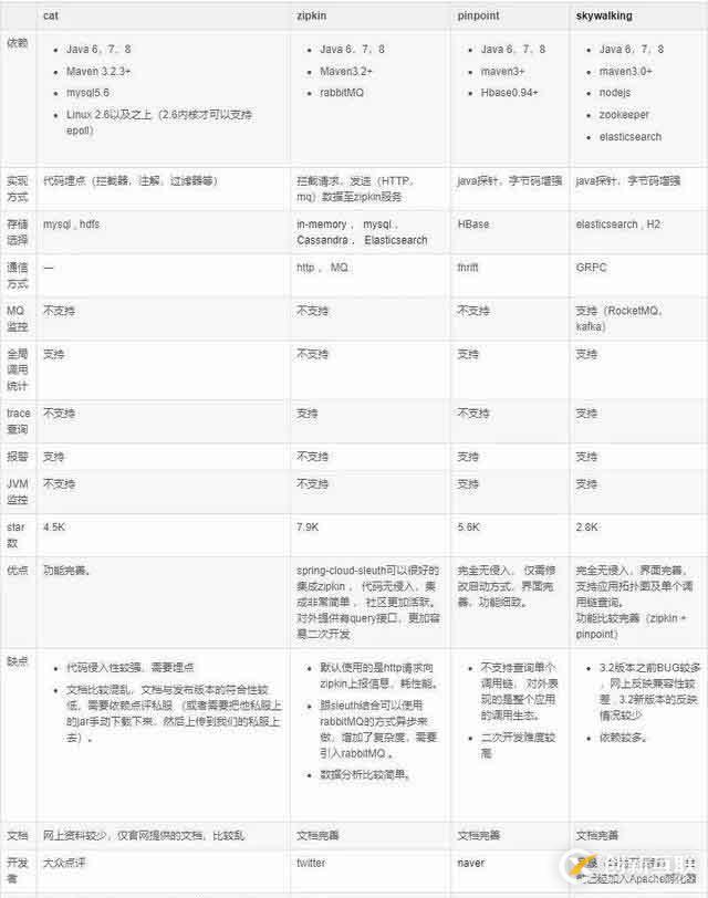 一份微服務(wù)架構(gòu)手稿圖，徹底搞定微服務(wù)核心原理