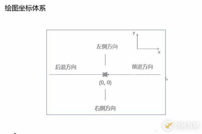 如何使用turtle繪制五角星、分形樹