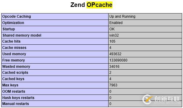 如何啟用OPCache提高PHP程序性能