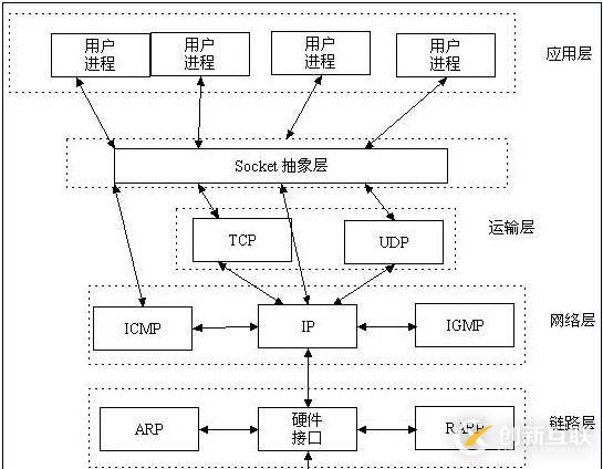 Swoole學(xué)習(xí)筆記（四）：WebSocketServer