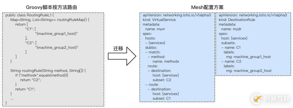 阿里巴巴 Service Mesh 落地的架構與挑戰(zhàn)