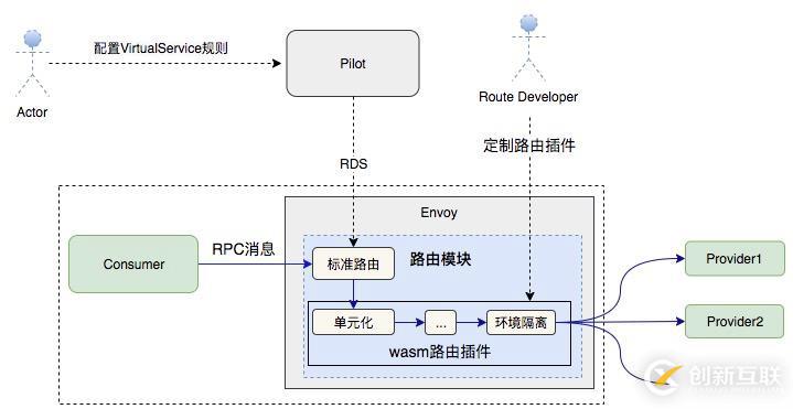 阿里巴巴 Service Mesh 落地的架構與挑戰(zhàn)