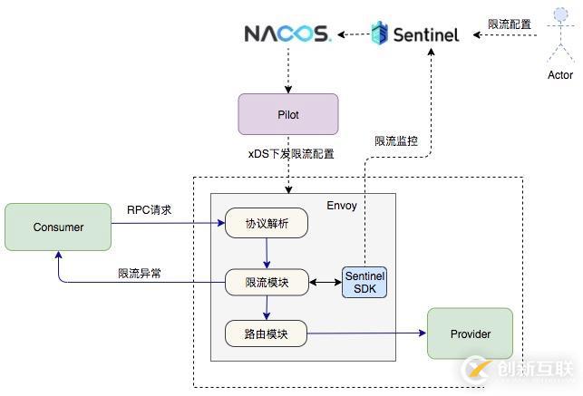 阿里巴巴 Service Mesh 落地的架構與挑戰(zhàn)