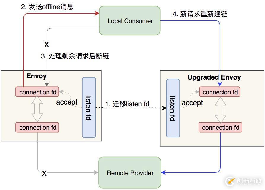 阿里巴巴 Service Mesh 落地的架構與挑戰(zhàn)