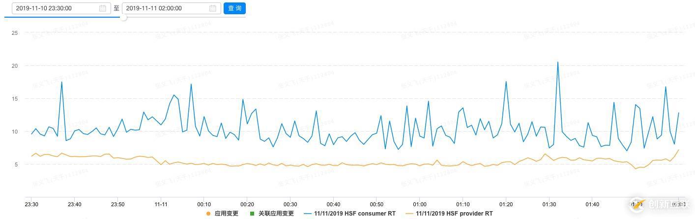 阿里巴巴 Service Mesh 落地的架構與挑戰(zhàn)