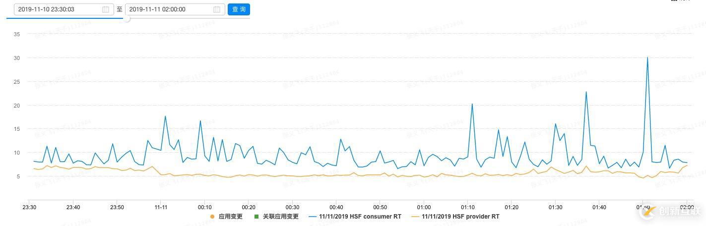 阿里巴巴 Service Mesh 落地的架構與挑戰(zhàn)