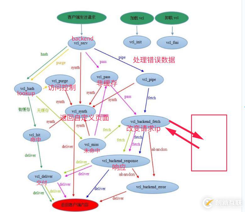 基于Centos7如何部署Varnish緩存代理服務(wù)器