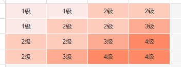 javascript如何計算漸變顏色