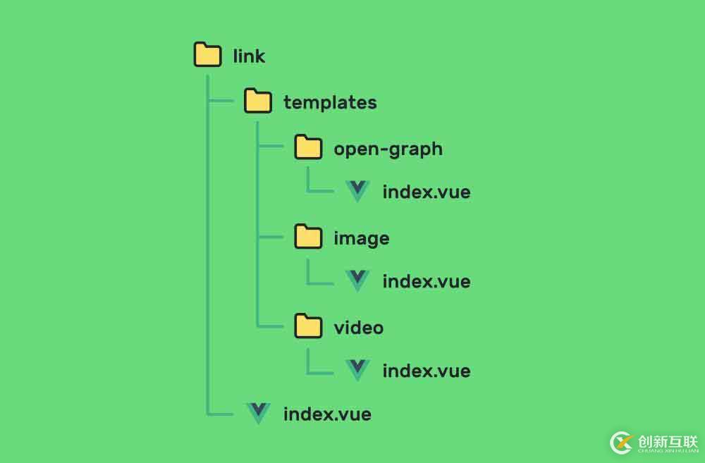 Vue.js動態(tài)組件模板的實例分析