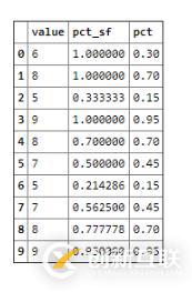 如何使用python計算百分位數(shù)實現(xiàn)數(shù)據(jù)分箱