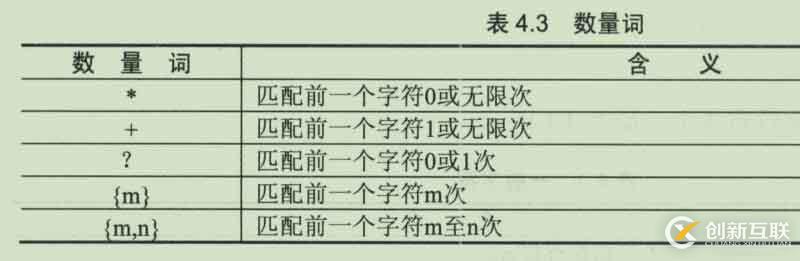 正則表達式基礎(chǔ)