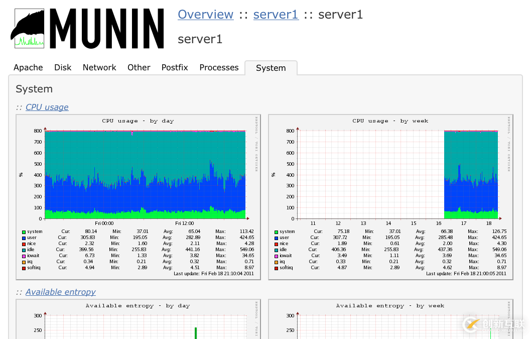 如何在Linux系統(tǒng)中安裝配置性能監(jiān)控軟件Munin