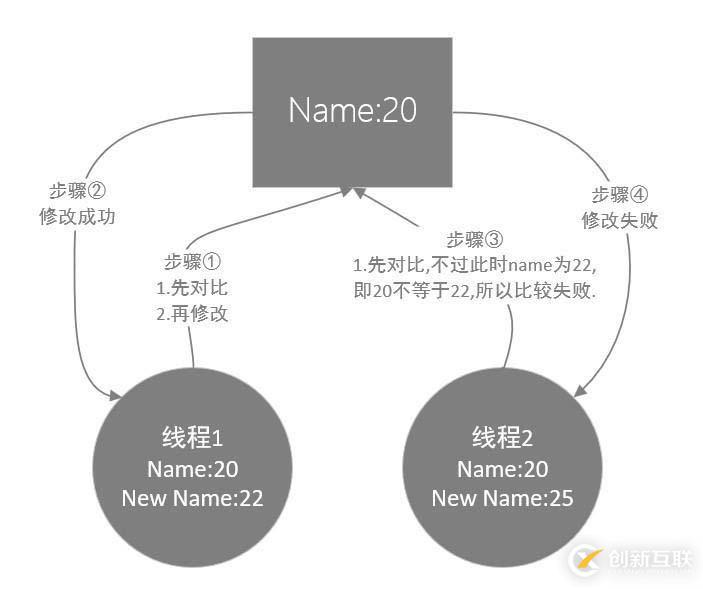 關(guān)于MySQL數(shù)據(jù)庫的事務(wù)隔離和MVCC的詳細(xì)知識(shí)