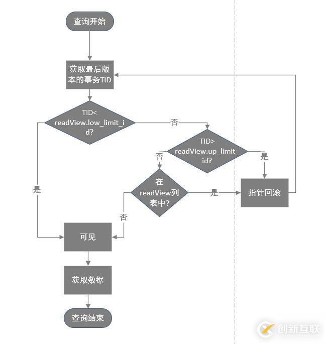 關(guān)于MySQL數(shù)據(jù)庫的事務(wù)隔離和MVCC的詳細(xì)知識(shí)