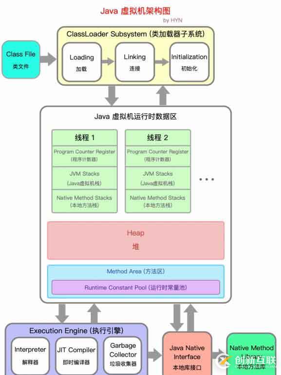 一文搞懂 JVM 架構(gòu)和運行時數(shù)據(jù)區(qū) (內(nèi)存區(qū)域)